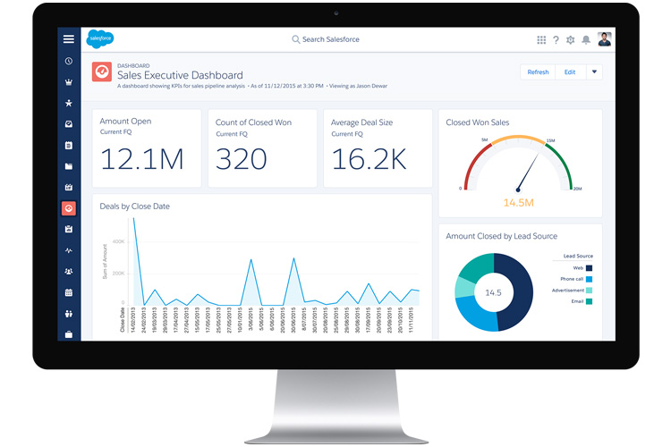 Manelsoft Salesforce Development